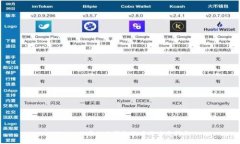 TPWallet类似的钱包推荐与使用指南