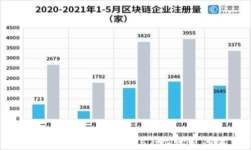 
数字钱包骗局：如何识别与防范常见诈骗手法