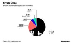 思维导图TPWallet FTM链详解：如何使用、功能及优