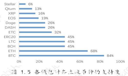 
公牛冷钱包：安全存储数字资产的最佳选择
