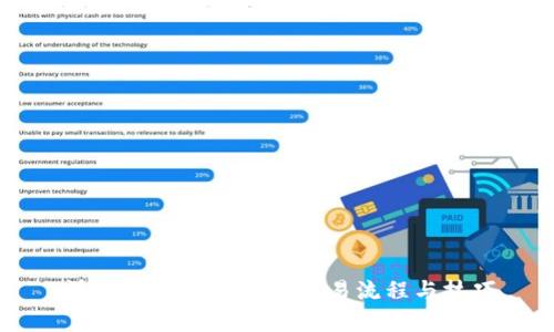 详细解析Coinbase交易流程与技巧