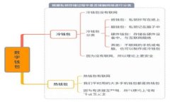 TPWallet与火币钱包对比：哪个更适合你？