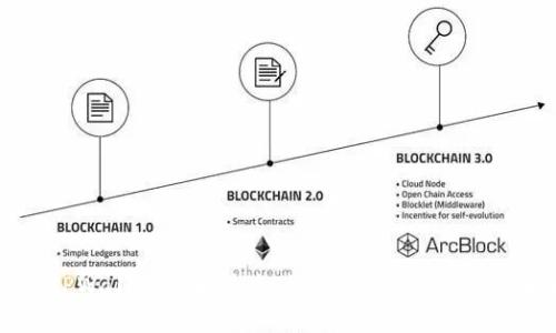 深入了解TPWallet发币技术：如何创建、安全性及未来趋势