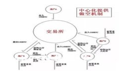 如何关闭TPWallet授权：详细步骤与注意事项