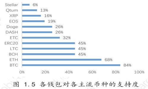 冷钱包导入指南：如何安全便捷地管理你的数字资产