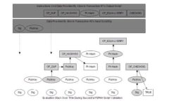 如何在TP Wallet中将TRX兑换为以太坊(Ethereum)的详细