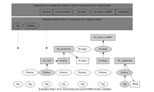 如何在TP Wallet中将TRX兑换为以太坊(Ethereum)的详细指南