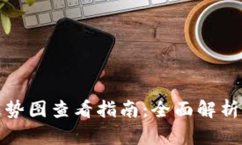 tpwallet币种走势图查看指南：全面解析与实时数据获取