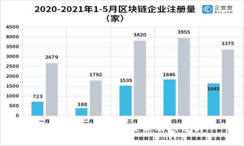 今日Pi币价格及最新动态分析