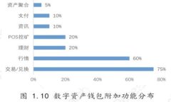tpwallet客服联系方式及解决常见问题指南
