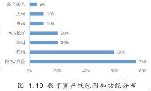 tpwallet客服联系方式及解决常见问题指南