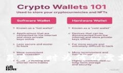 TPWallet交易失败时为何仍需支付手续费？