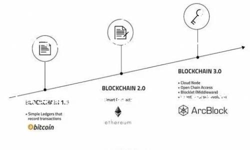 biao ti/biao tiImToken冷钱包解除方法详解/biao ti
ImToken, 冷钱包, 解除, 数字资产/guanjianci

## 内容主体大纲

1. 引言
   - 什么是ImToken？
   - 冷钱包的定义与优势
   - 为什么需要解除冷钱包？

2. 冷钱包的操作与管理
   - 冷钱包的基本操作
   - 如何安全地管理冷钱包？
   - 在什么情况下需要解除冷钱包？

3. ImToken冷钱包解除步骤
   - 准备工作
   - 解冻冷钱包的具体步骤
   - 注意事项

4. 解除后的资产管理
   - 如何安全地转移资产？
   - 如何重新配置ImToken？

5. 常见问题解答
   - 如果遇到技术问题怎么办？
   - 解除后资产是否安全？

6. 结论
   - 冷钱包的重要性与管理建议
   - 数字资产的安全性意识培养

## 内容主体

### 引言

在数字货币日益流行的今天，越来越多的人开始关注如何安全有效地管理自己的数字资产。ImToken作为一个知名的数字资产钱包，不仅支持多种数字货币的存储、转移和管理，还因为其冷钱包功能而受到投资者的青睐。冷钱包，是指一种离线存储的方式，可以有效防止黑客攻击和数据泄露，因此在数字资产管理中，不可或缺。

然而，有时候用户会因需要进行资金的转移或者其他原因而需要解除冷钱包。本文将详细介绍ImToken冷钱包的解除方法，包括相关步骤和注意事项，帮助用户更好地管理自己的数字资产。

### 冷钱包的操作与管理

#### 冷钱包的基本操作

冷钱包的基本操作包括创建钱包、备份助记词、查看资产等。用户在设置ImToken冷钱包后，应首先创建一个安全的助记词。这组助记词是恢复钱包的唯一凭证，一定要妥善保存。

在使用冷钱包的过程中，用户可以随时查看自己拥有的数字资产，例如比特币、以太币等。但由于冷钱包在离线状态下运行，用户在进行交易时需要将钱包连接至网络，确保交易安全。

#### 如何安全地管理冷钱包？

安全管理冷钱包的原则包括：不随意共享助记词，不在公共场合使用冷钱包，不通过不明链接进行操作等。此外，建议定期对冷钱包进行审计，确保资产的安全性。

在选择冷钱包的设备时，用户应尽量选用知名度高、评价好的硬件环境，确保没有恶意软件的攻击。同时，定期更新钱包的安全性设置，也能提升资产的安全保障。

#### 在什么情况下需要解除冷钱包？

解除冷钱包的原因多种多样。首先，用户可能需要转移资产至其他平台，或者准备进行投资。此外，当冷钱包的设备遭出现故障或需要更换时，解除冷钱包也是必要的。

若用户计划长期不再使用该冷钱包，解除它也是明智的选择，以避免因长期闲置而可能出现的安全隐患。

### ImToken冷钱包解除步骤

#### 准备工作

解除ImToken冷钱包前，用户需确保自己已知晓冷钱包的助记词，并将其妥善保留。确保备份文件的安全，并在操作过程中不连接其他可疑设备。

此外，确认解除冷钱包后，资产不会受到损失，用户应做好充分的心理准备和计划，确保随时能够重新配置该钱包。

#### 解冻冷钱包的具体步骤

步骤一：打开ImToken应用，登录您的账户。

步骤二：进入“钱包”选项，找到需要解除的冷钱包，点击进入设置页面。

步骤三：在设置页面中，选择“解除冷钱包”选项，按照提示输入助记词进行验证。

步骤四：验证通过后，即可解除冷钱包。此时，所有资产会转移至在线状态，用户可以自由转出或转入数字资产。

#### 注意事项

在解除冷钱包的过程中，用户应特别注意以下几点：

1. 确保助记词的安全性，不要与他人共享。
2. 在解除冷钱包的过程中，不要随意中断操作，以免导致资产丢失。
3. 解除后，及时对资产进行转移和再配置，确保资产安全。

### 解除后的资产管理

#### 如何安全地转移资产？

解除冷钱包后，转移资产至在线钱包或其他平台是必要的步骤。用户在进行转账时，需仔细核对接收地址，确保不会出现错误。

建议使用小额转账方式进行测试，确保转账功能正常后再进行大额资产转移。此外，为了更好地防止入侵和钓鱼攻击，用户应使用正规网站与应用进行交易。切勿通过不明渠道进行转账，务必保持警惕。

#### 如何重新配置ImToken？

若用户在解除冷钱包后重新配置ImToken，需重新设置助记词及安全问题。这是因为解除冷钱包后，原有配置无法直接恢复，用户需重新备份和配置。

用户可以在ImToken的设置中找到“创建新钱包”选项，按照提示进行新的钱包创建。在创建新钱包后，务必及时将助记词进行备份，以防万一丢失访问权限。

### 常见问题解答

#### 如果遇到技术问题怎么办？

在解除ImToken冷钱包过程中，用户可能会遇到技术问题。例如，助记词错误、网络连接问题等。在遇到技术问题时，用户可通过以下步骤进行解决：

1. 再次确认助记词的正确性，确保没有输入错误。
2. 检查网络连接，确保应用能够正常访问网络。
3. 若仍无法解决，联系ImToken客服，寻求技术支持。

客服通常可以帮助用户恢复账户或解除问题，确保其顺利使用功能。在联系客服前，用户也可以先在ImToken的官方社区或者论坛查找相关问题的解决方案。

#### 解除后资产是否安全？

在解除冷钱包后，资产的安全性主要取决于用户的操作习惯。尽量采用以下方式提升资产安全性：

1. 使用强密码保护账户，定期更换。
2. 开启双重认证增加安全系数。
3. 确保使用的设备不被恶意软件侵扰，定期更新防火墙和 antivirus 软件。

此外，用户应保持对资金的密切关注，及时更换交易平台内的地址信息，降低被攻击的风险。

### 结论

#### 冷钱包的重要性与管理建议

ImToken的冷钱包功能在保障用户数字资产安全上扮演了重要的角色。但解除冷钱包后，用户的管理意识和资产配置仍然至关重要。用户在处理数字资产时，务必要保持警惕，了解相关风险并采取适当措施进行防范。

建议用户在使用冷钱包时，定期审计资产、维护安全设置，并及时关注钱包应用的更新与动态。同时，对于有经验的用户，可以尝试将资产分散在多个平台上，以分散风险，增强安全性。

#### 数字资产的安全性意识培养

随着数字资产市场的发展，用户日益重视安全性。通过不断学习和掌握相关知识，用户能够更好地管理自己的资产。可以通过阅读相关书籍、参加线上课程等形式，提升自身在数字资产管理方面的意识和技能。

总之，ImToken冷钱包的解除虽然是一个简单的操作，但用户在操作过程中依然需要保持谨慎和细心，确保自己的数字财富安全无忧。
