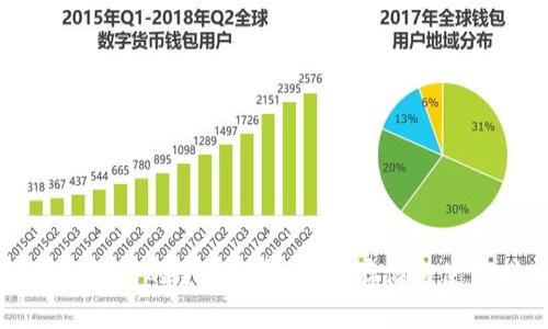 数字冷钱包的全面解析：安全存储与使用指南