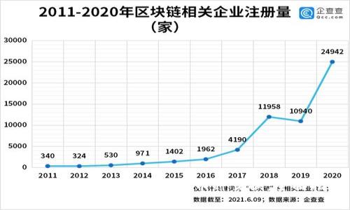 如何在TPWallet中进行币种交换：全面指南