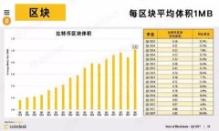 如何找回TPWallet中的资产：只记得密码但忘记私钥