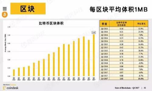 

如何找回TPWallet中的资产：只记得密码但忘记私钥的解决方案