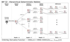 如何下载并安全使用aToken钱包 - 完整指南