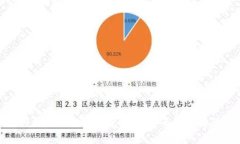 冷钱包授权的二维码是否安全？全面解析与防护