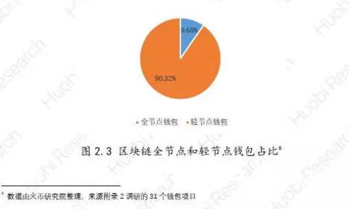 冷钱包授权的二维码是否安全？全面解析与防护措施