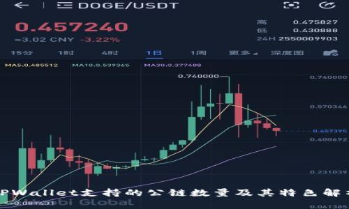 TPWallet支持的公链数量及其特色解析