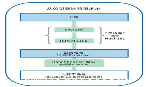 今日USDT买入价格及未来走势分析