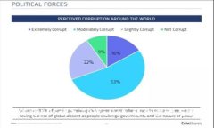 如何将EOS放入TPWallet：详细步骤与技巧