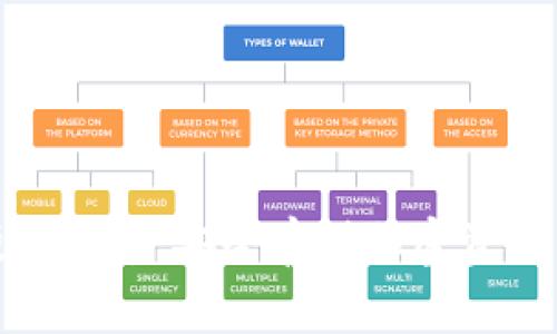 tpwallet硬件钱包：安全存储加密资产的最佳选择