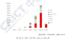tpwallet硬件钱包：安全存储加密资产的最佳选择