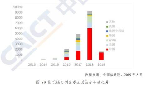 tpwallet硬件钱包：安全存储加密资产的最佳选择