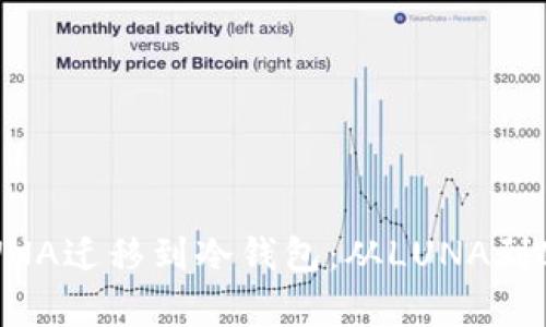 如何安全地将LUNA迁移到冷钱包：从LUNA到LUNC的存储策略