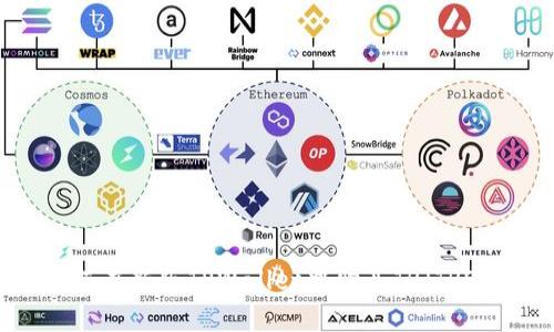 如何在新版TPWallet中购买TR（TRON）