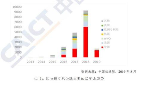如何查看和管理TPWallet中的资产