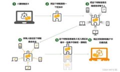 2023年最靠谱的冷钱包推荐与评测