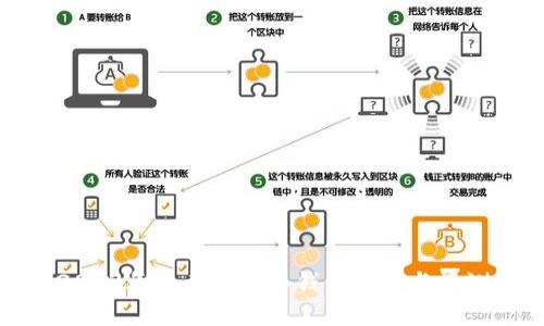 2023年最靠谱的冷钱包推荐与评测