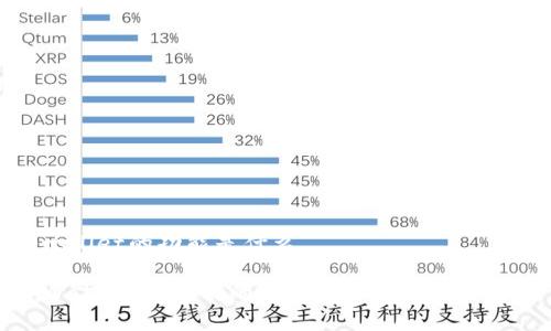 tpwallet的功能是什么

TPWallet：多功能的数字资产钱包全面解析