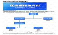 冷钱包与热钱包的未来发展：将具备交易功能吗