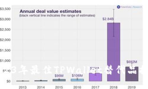 2023年最佳TPWallet替代品推荐