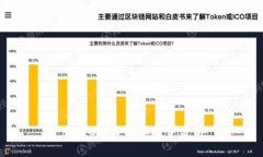 当前C币价格和投资分析