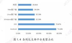 TPWallet闪退的原因及解决方法解析