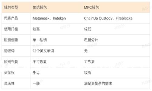 如何在冷钱包中添加QTUM币：完整指南
