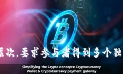 多重签名的英文单词是“Multisignature”，常缩写为