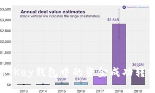 如何将MyKey钱包中的资金成功转入TP钱包