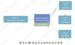2023年最佳虚拟币交易APP推荐：如何快速赚钱的完