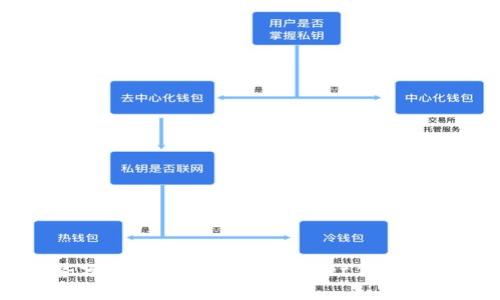 TPWallet的优势分析：为何选择TPWallet作为数字资产管理工具