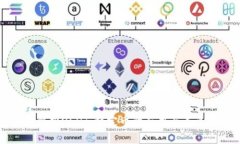 全面解析USDT：稳定币的应用与未来展望