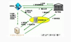 tpwallet如何提现及其常见问题解答