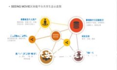 思考一个接近且的如何使用TPWallet安全便捷地购买