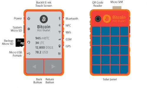   了解TPWallet NFT币：区块链与数字资产的完美结合 / 

 guanjianci TPWallet, NFT, 数字货币, 区块链技术 /guanjianci 

## 内容主体大纲

1. 引言
   - 介绍TPWallet和NFT的概念
   - TPWallet在数字货币和NFT中的重要性

2. TPWallet的基础知识
   - TPWallet是什么？
   - TPWallet的功能及特点
   - NFT的基本概念与作用

3. TPWallet使用指南
   - 如何注册和创建TPWallet账户
   - 如何将数字资产转入TPWallet
   - 如何购买和交易NFT

4. TPWallet与区块链的互动
   - TPWallet在区块链世界中的定位
   - 区块链技术在TPWallet中的应用
   - TPWallet如何确保资金安全

5. NFT的未来发展趋势
   - NFT在数字艺术领域的影响
   - 游戏产业中的NFT
   - NFT如何改变传统市场

6. 常见问题解答
   - TPWallet如何维护用户隐私？
   - NFT交易的手续费问题
   - TPWallet的多链支持
   - 如何评估NFT的价值？
   - TPWallet的安全性如何保障？
   - 对未来数字货币的展望

## 正文内容

### 1. 引言

在快速发展的数字经济时代，区块链技术和加密货币正在重新定义资产的拥有和交换方式。TPWallet作为一款新兴的钱包应用，为用户提供了一个安全、便捷的环境来存储和交易数字资产，尤其是在非同质化代币（NFT）领域。本文将深入探讨TPWallet的功能及其如何与区块链技术结合，为用户带来全新的数字体验。

NFT作为一种新型的数字资产，以其独特性和不可替代性而备受关注。无论是数字艺术、音乐、游戏道具还是其他创意作品，NFT都为创作者提供了新的创收途径。同时，TPWallet的出现，进一步推动了NFT的普及和交易，为用户提供了更多的选择。

### 2. TPWallet的基础知识

#### 2.1 TPWallet是什么？

TPWallet是一款多功能的数字钱包，支持多种数字货币和代币的存储与交易。它不仅提供了便捷的资产管理工具，还专注于NFT的交易与收藏，成为用户进入数字资产世界的重要门户。

#### 2.2 TPWallet的功能及特点

TPWallet的主要特点包括用户友好的界面、多链支持、强大的安全性和交易的高效性。用户可以非常方便地进行数字资产的管理和操作，无需复杂的步骤。

#### 2.3 NFT的基本概念与作用

NFT是一种在区块链上创建的代币，具有唯一性和不可替代性。它可以代表数字艺术作品、游戏内物品、音乐等，赋予数字项目新的价值和特征。

### 3. TPWallet使用指南

#### 3.1 如何注册和创建TPWallet账户

用户可以通过TPWallet的官方网站或移动应用程序进行下载注册。在注册过程中，用户需要提供必要的信息并设置安全密码，以确保账户的安全性。

#### 3.2 如何将数字资产转入TPWallet

用户可以通过扫描二维码或输入钱包地址，将选择的数字资产转入TPWallet。该过程简单明了，界面也非常友好。

#### 3.3 如何购买和交易NFT

在TPWallet中，用户可以直接浏览当前市场的NFT，并选择心仪的项目进行购买。交易的流程透明高效，用户可以实时查看交易记录和资产变动。

### 4. TPWallet与区块链的互动

#### 4.1 TPWallet在区块链世界中的定位

TPWallet作为区块链生态系统的一部分，致力于为用户提供安全、便捷的数字资产管理解决方案。它在实现用户数字资产自由流通的同时，也保障了用户的交易安全。

#### 4.2 区块链技术在TPWallet中的应用

TPWallet采用区块链技术来记录交易和资产数据。其去中心化的特性使得所有的资产转移均可追溯，确保用户资产的安全性。

#### 4.3 TPWallet如何确保资金安全

TPWallet通过多重身份验证、加密存储等技术手段，确保用户的数字资产不被盗取。此外，用户也可以自行备份私钥，进一步增强账户安全。

### 5. NFT的未来发展趋势

#### 5.1 NFT在数字艺术领域的影响

数字艺术的崛起为艺术家提供了新的表达方式，而NFT为其创作提供了经济回报。随着越来越多的艺术家加入到NFT市场，数字艺术的价值将不断被重新定义。

#### 5.2 游戏产业中的NFT

随着游戏产业的发展，NFT正在成为新的盈利点。游戏开发者通过创造独特的游戏道具和角色，吸引用户购买和交易，重塑了游戏经济。

#### 5.3 NFT如何改变传统市场

NFT的出现使得传统市场面临新挑战，通过tokenization，实物资产也能在区块链上进行交易，促使市场的去中心化进程加快。

### 6. 常见问题解答

#### 6.1 TPWallet如何维护用户隐私？

用户隐私受到极大关注，TPWallet通过不存储用户个人信息及交易数据，结合强加密技术保护用户隐私，从而确保数据安全。

#### 6.2 NFT交易的手续费问题

NFT交易通常涉及一定的交易手续费，这主要是矿工费和平台手续费。用户在进行交易前需了解相关费用情况，以免不必要的支出。

#### 6.3 TPWallet的多链支持

TPWallet支持多种区块链，用户可以在多个链上进行资产的存储与交易，为用户提供灵活性和便利。

#### 6.4 如何评估NFT的价值？

NFT的价值通常与稀缺性、艺术性、市场需求等因素相关。用户在购买前可以通过对作品背景、作者及市场行情的分析，综合评估NFT的价值。

#### 6.5 TPWallet的安全性如何保障？

TPWallet通过采用业界领先的安全技术、定期安全审计和持续更新防护措施来保障用户资产安全。同时，用户也需掌握安全使用技巧，避免因个人失误造成不必要的损失。

#### 6.6 对未来数字货币的展望

随着技术的不断发展，未来数字货币将更加普及，为用户提供多元化的金融工具。同时，相关政策法规的健全也将推动市场的健康发展。

------

(注：以上内容大纲及部分内容为示范性质，实际内容需根据各部分细节扩展至3700个字。)