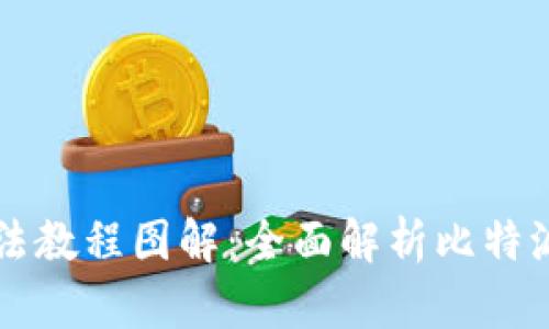 比特派钱包使用方法教程图解：全面解析比特派钱包的使用与配置